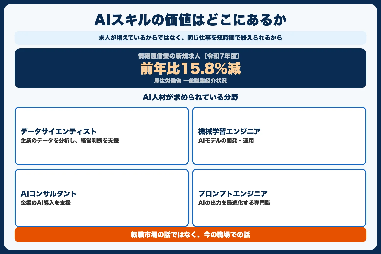 なぜ今AIスキルを学ぶべきなのか