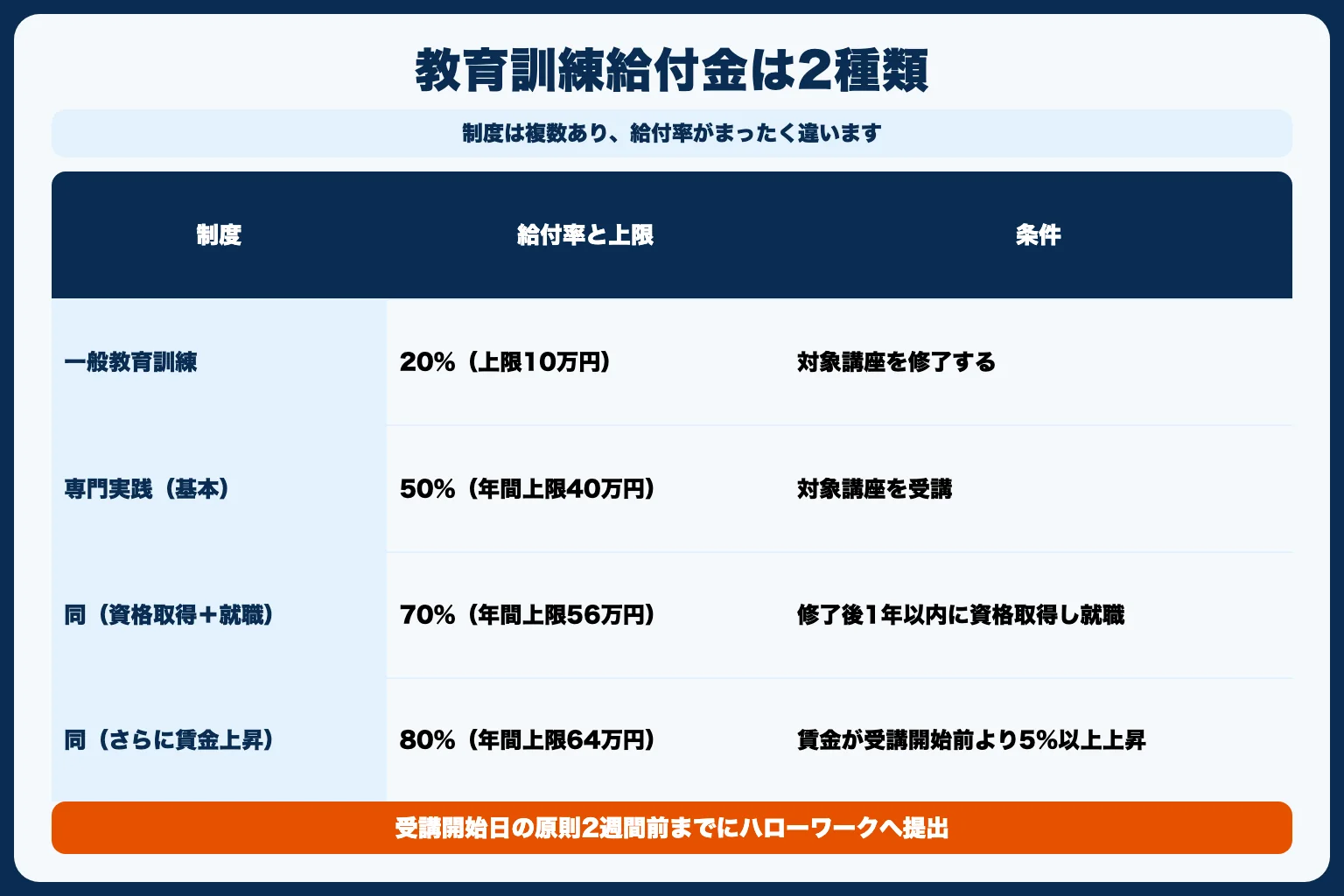 AIが学べるプログラミングスクールおすすめ2選【比較】