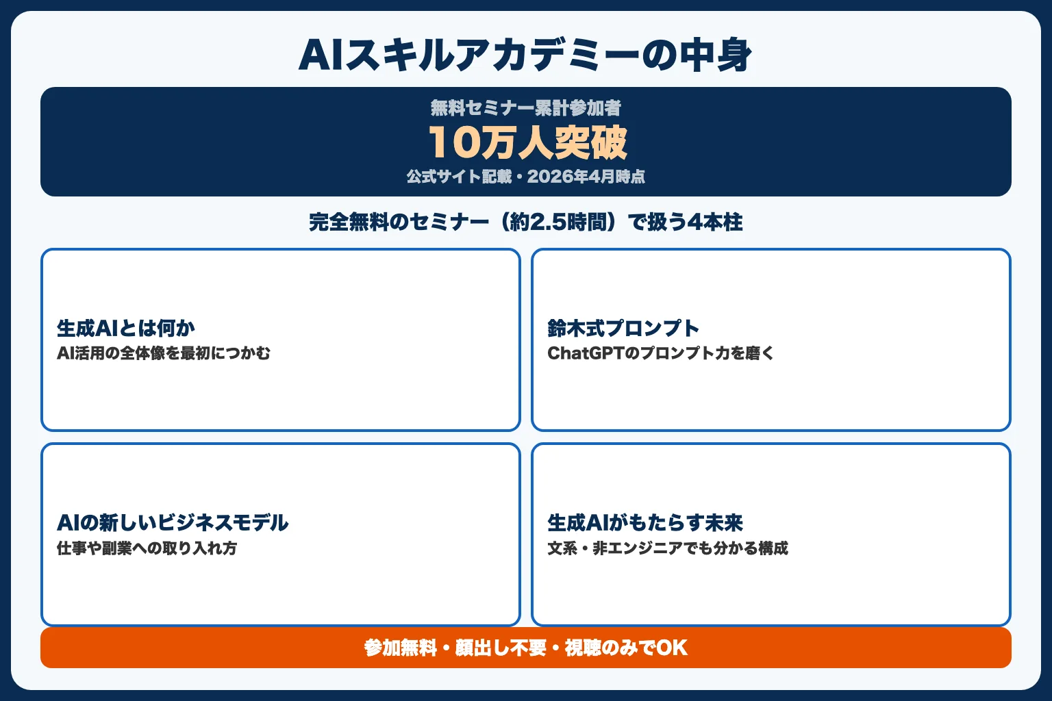 ① AIスキルアカデミー（無料セミナーで全体像をつかむ）