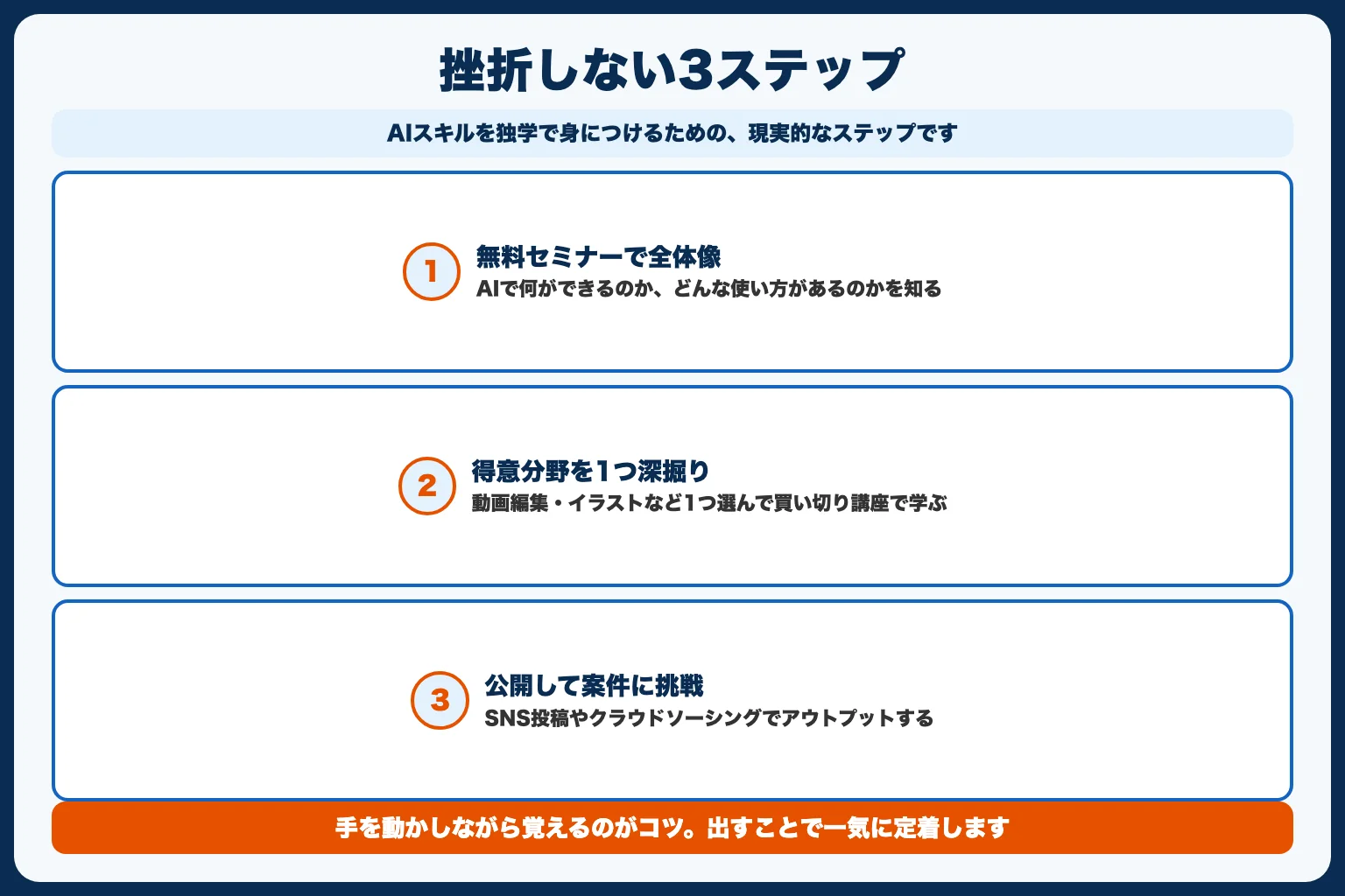 独学で挫折しないための3ステップ