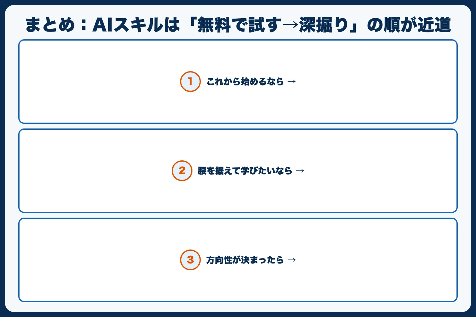 まとめ：AIスキルは「無料で試す→深掘り」の順が近道