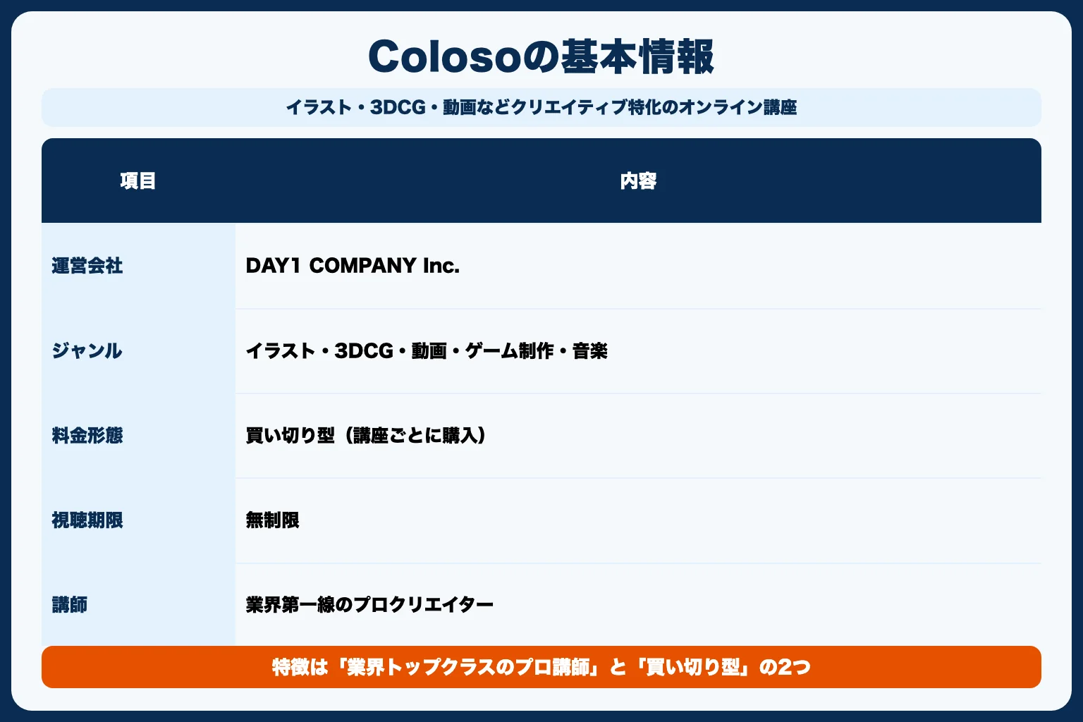 Colosoとは？サービスの基本情報