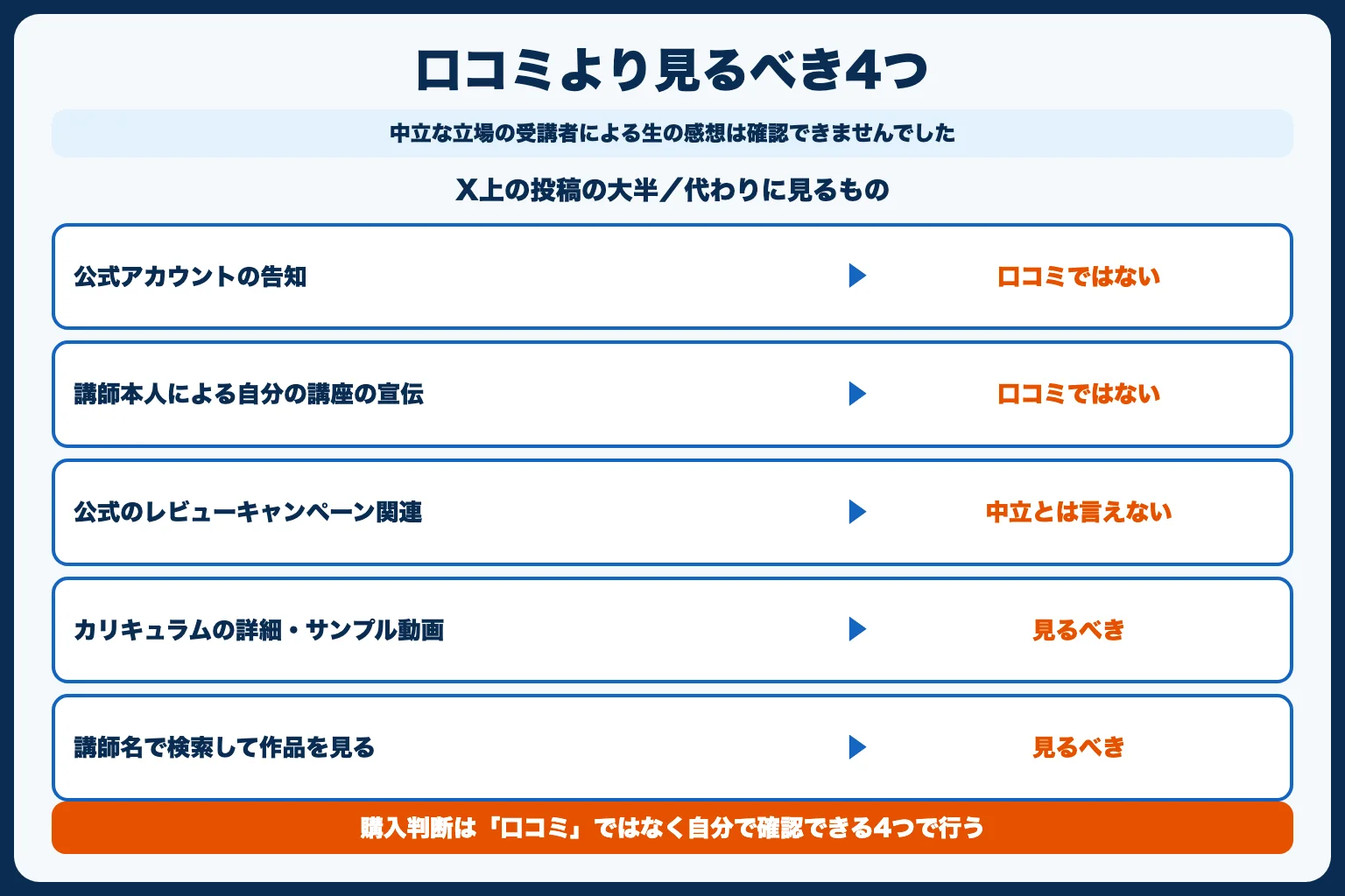 Xで口コミを探した結果（正直にお伝えします）