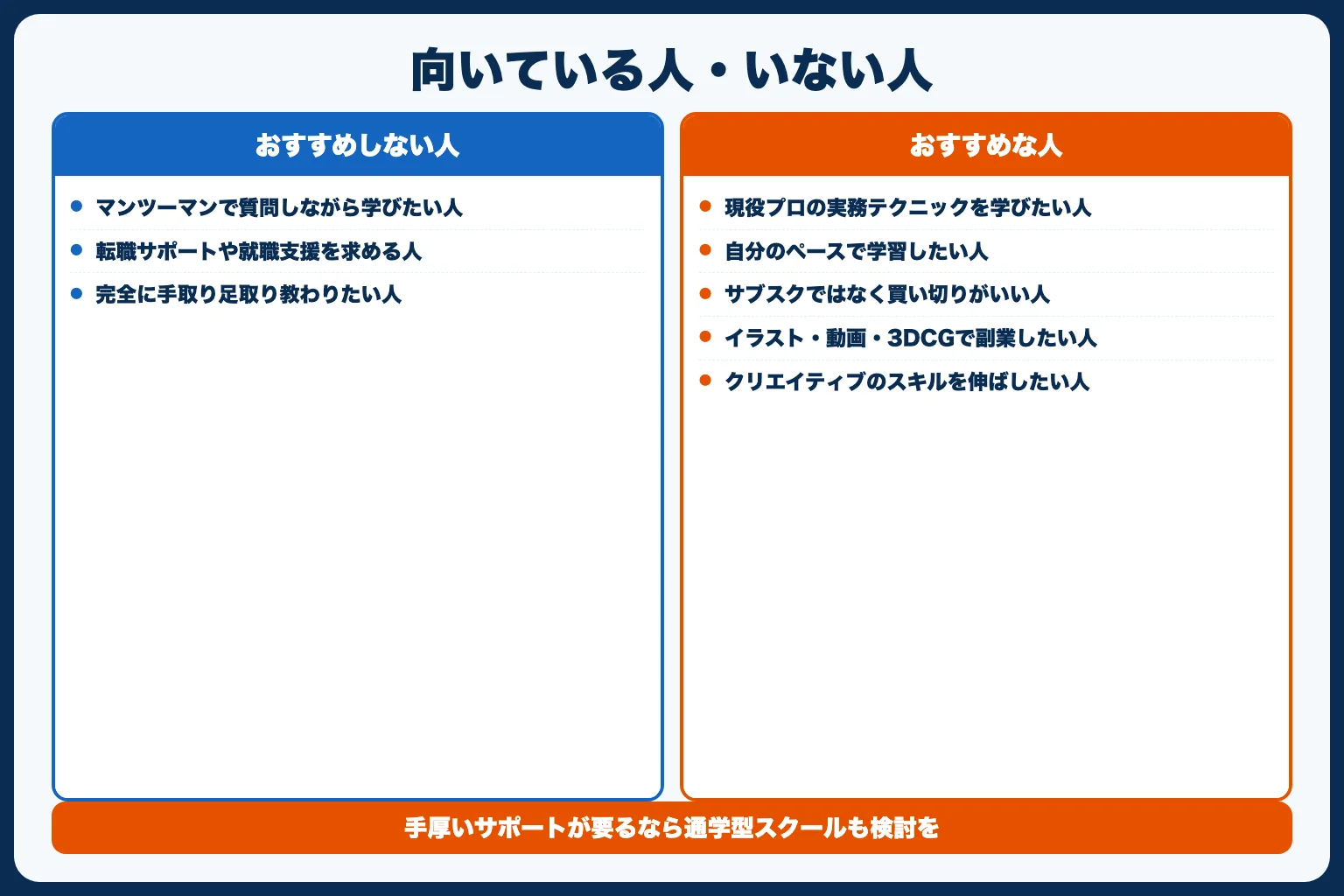 Colosoが向いている人・向いていない人