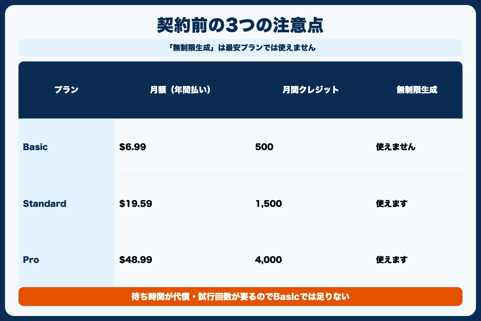 契約前に必ず知っておくべき3つの注意点