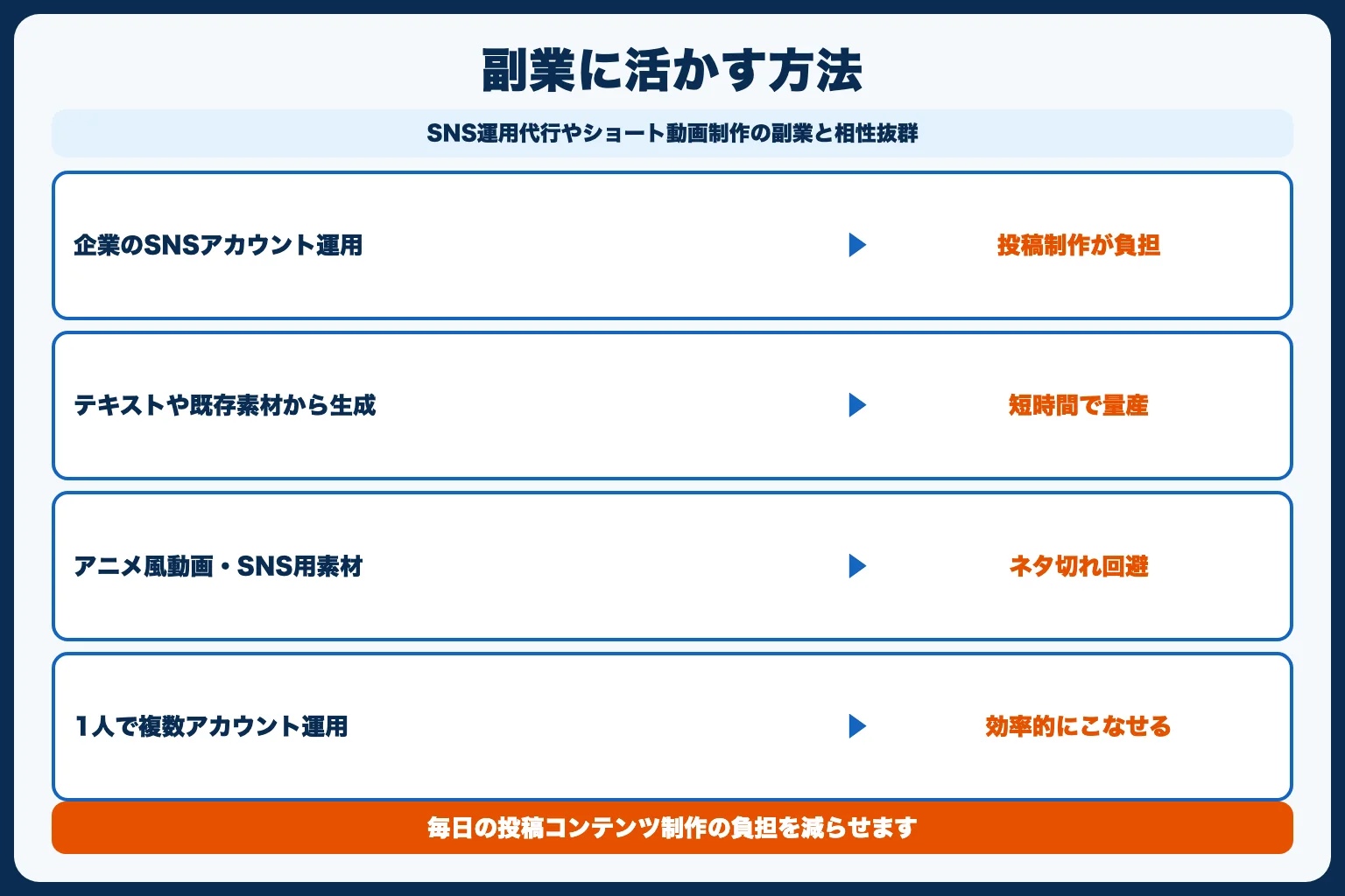 DomoAIをクリエイティブ副業に活かす方法