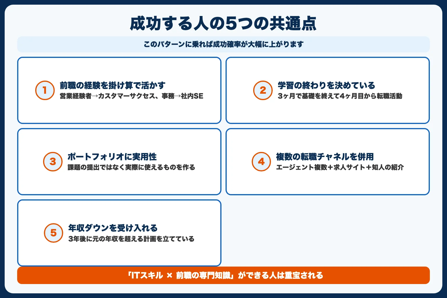 30代でIT転職に成功する人の5つの共通点