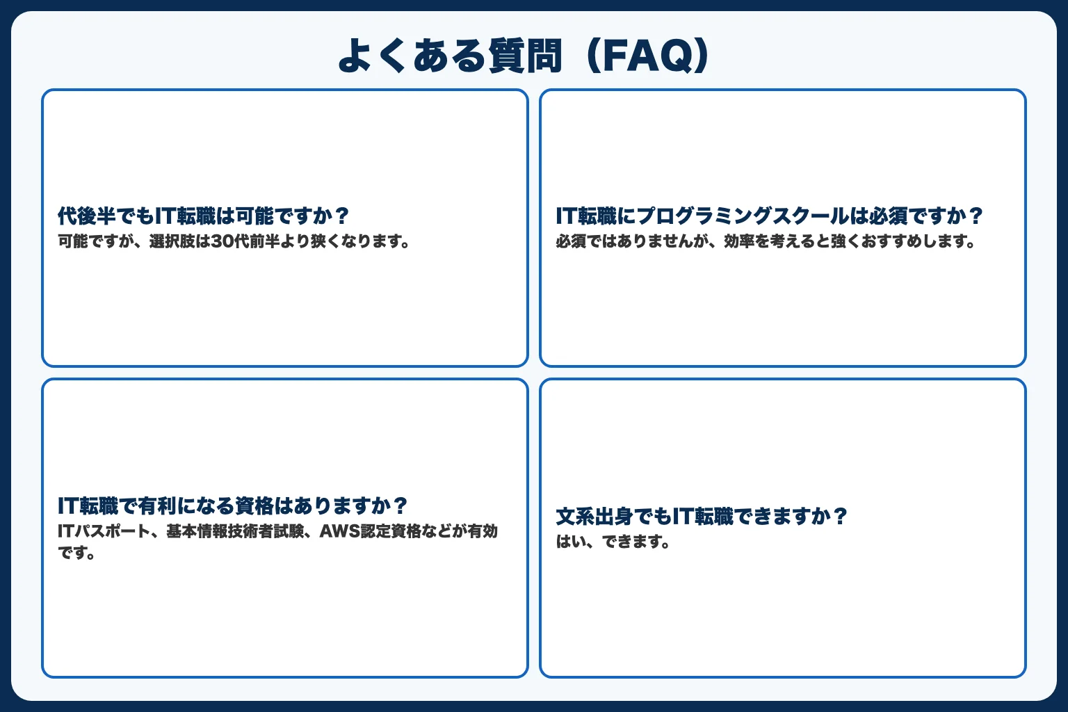 よくある質問（FAQ）