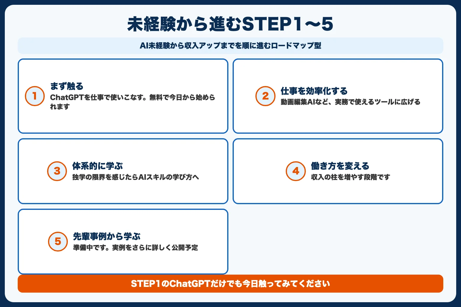 今日からの始め方：このブログのロードマップ
