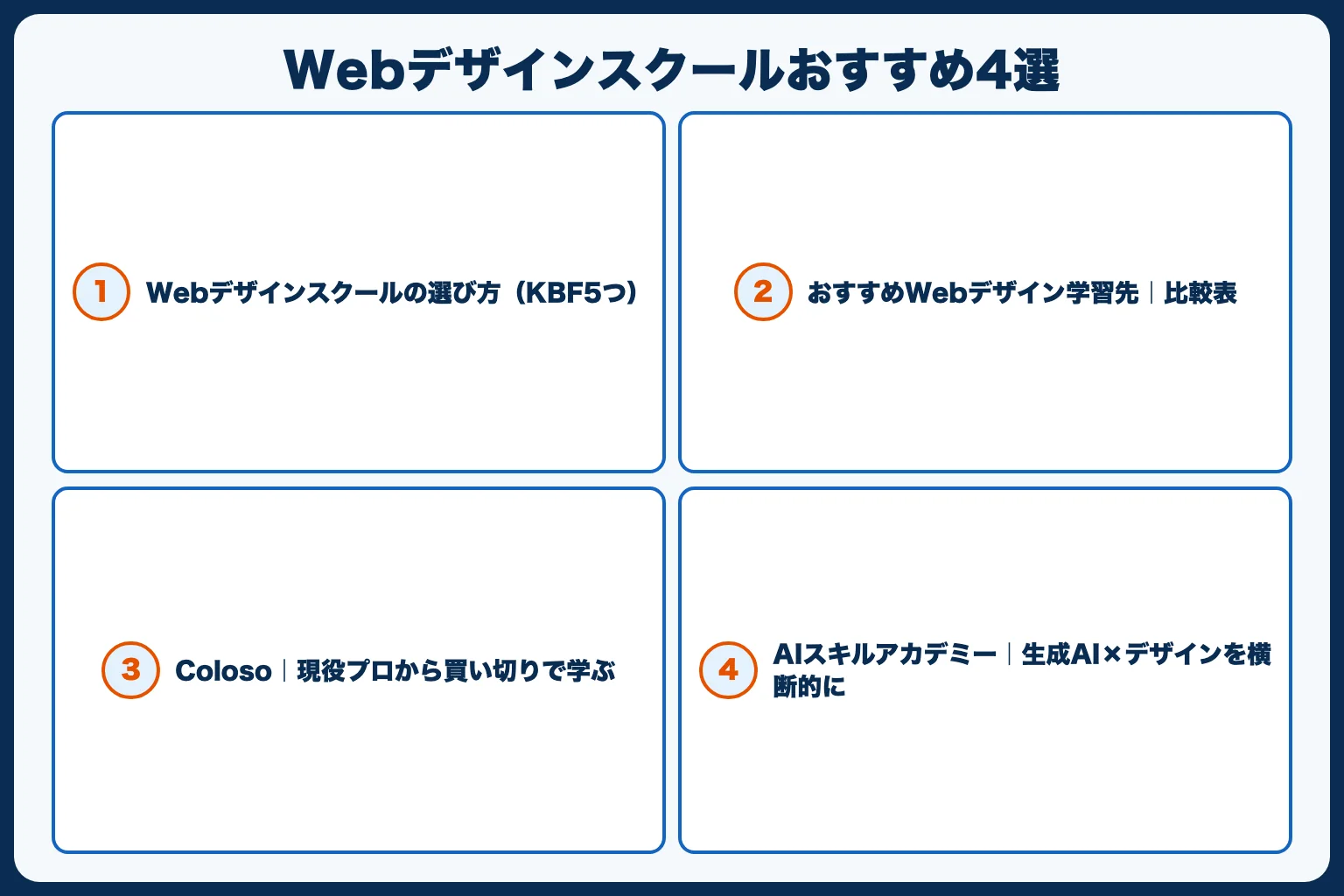 Webデザインスクールおすすめ4選｜未経験から副業・転職できる選び方【2026年】