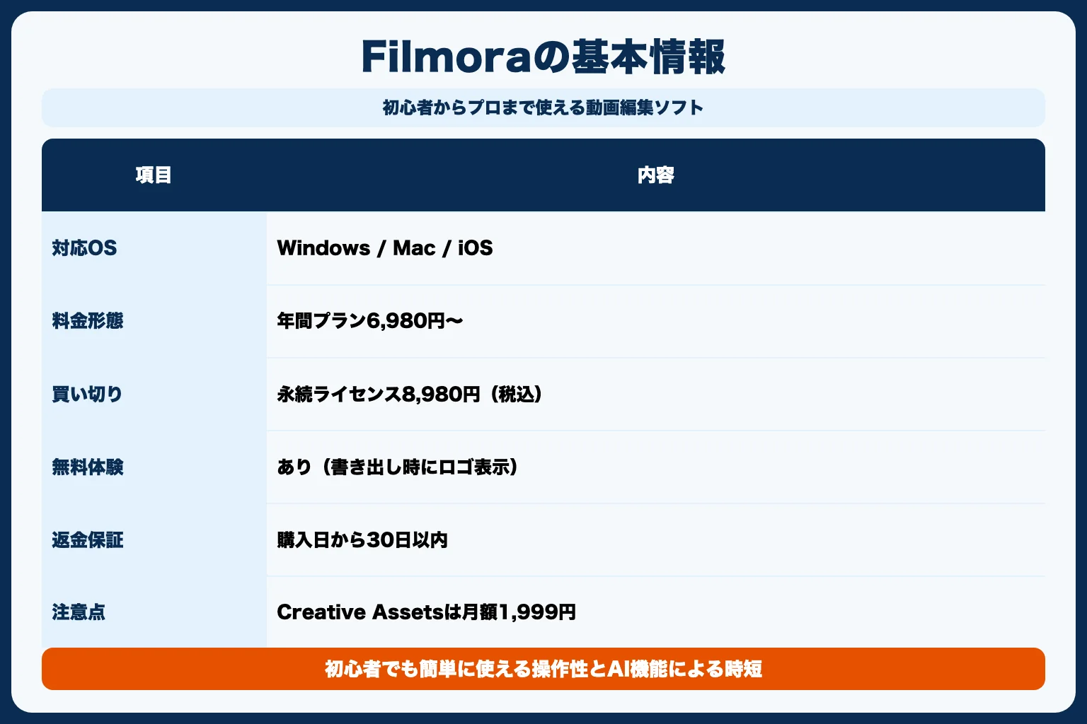 Wondershare Filmoraとは？基本情報
