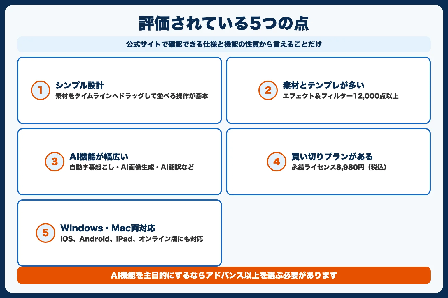 Filmoraで評価されている5つのポイント