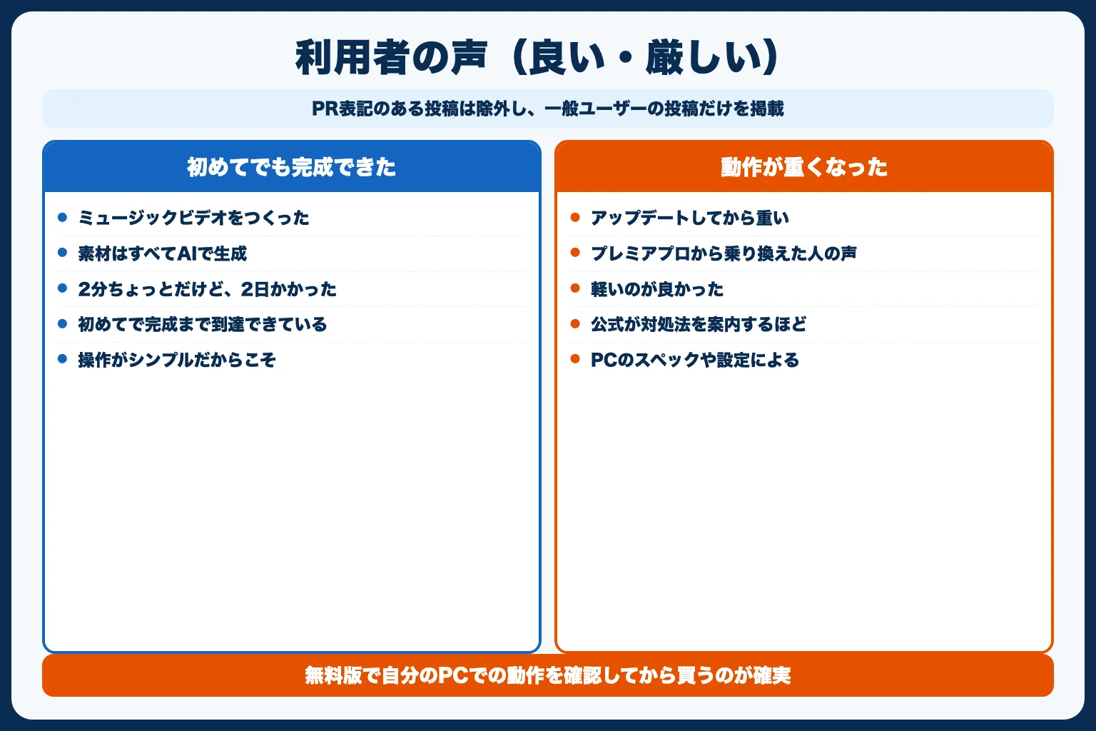 実際に使っている人の声（Xより）