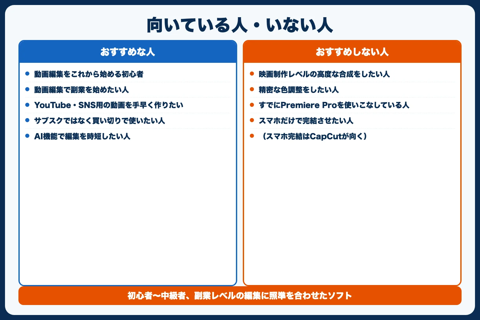 Filmoraが向いている人・向いていない人