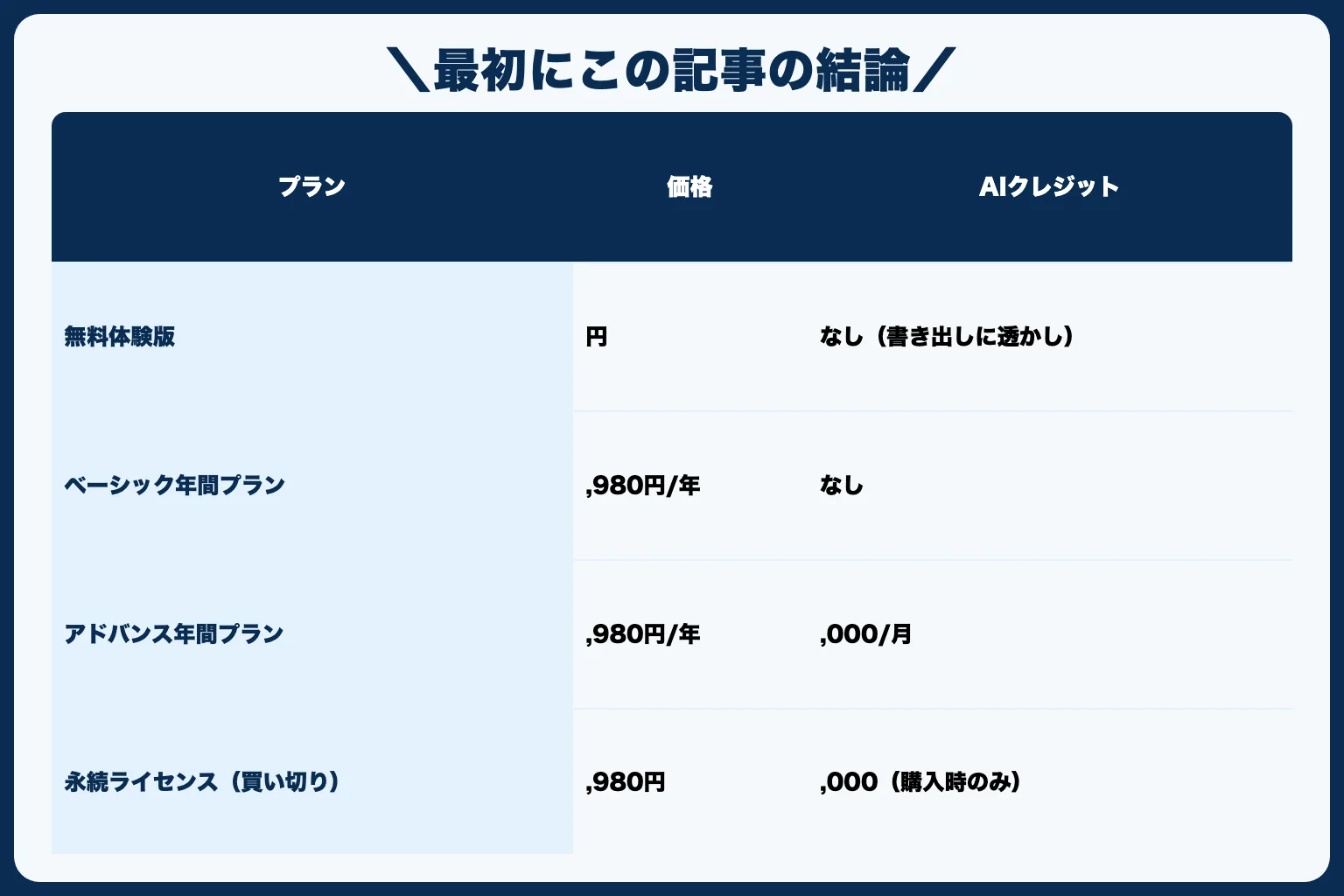 ＼最初にこの記事の結論／